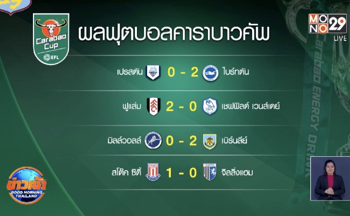 ผลการแข่งขันคาราบาวคัพ รอบ 3 24-09-63