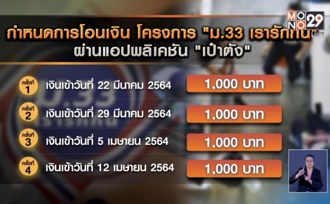 ปลื้ม “ม.33 เรารักกัน” โอนเงินวันแรกฉลุย