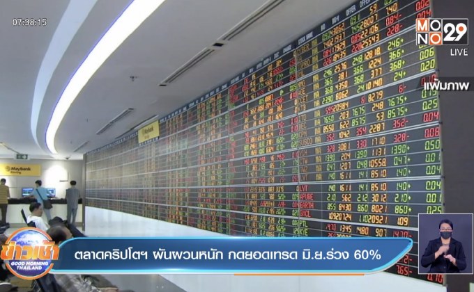 ​ตลาดคริปโตฯ ผันผวนหนัก กดยอดเทรด มิ.ย.ร่วง 60%