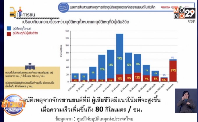 แคมเปญ “ลดเร็ว ลดเสี่ยง 2563”
