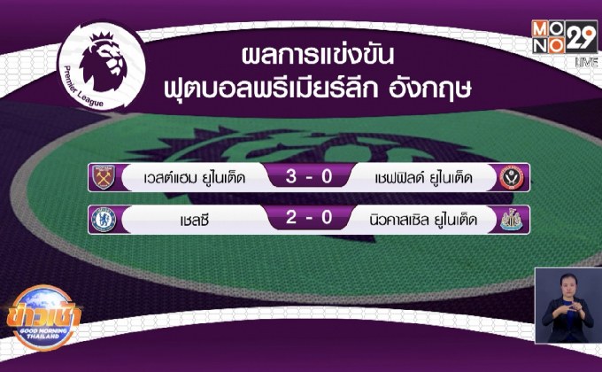 ผลการแข่งขันฟุตบอลพรีเมียร์ลีก อังกฤษ