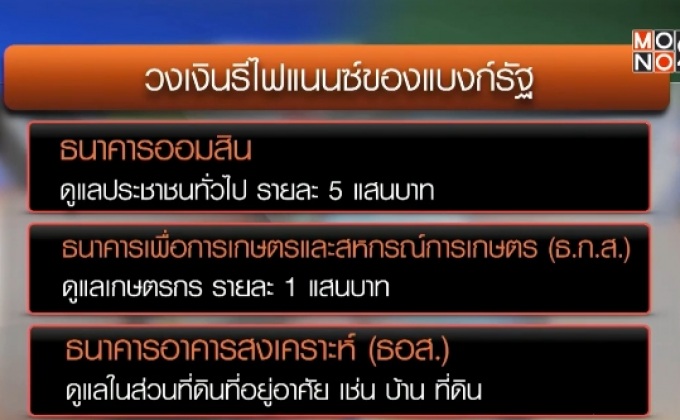 คลังสั่งแบงก์รัฐช่วยลูกหนี้นอกระบบ