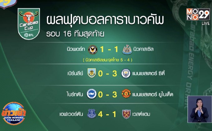 ผลการแข่งขันฟุตบอลคาราบาวคัพ รอบ 4 01-10-63