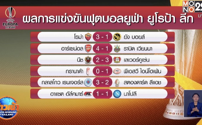 ผลการแข่งขันฟุตบอลยูฟ่า ยูโรป้าลีก 04-12-63