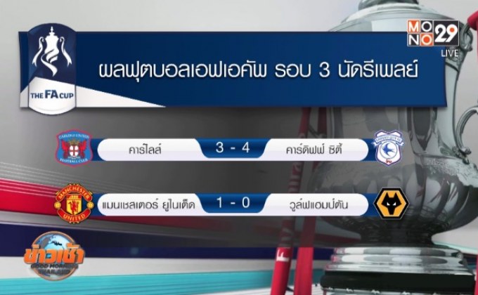 ผลการแข่งขันฟุตบอลรอบโลก