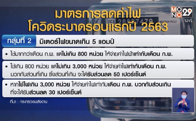 เทียบมาตรการลดค่าไฟโควิดรอบแรก