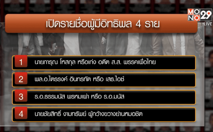 บช.ภ.4สั่งรวบรวมบัญชีผู้มีอิทธิพล 12 จังหวัด