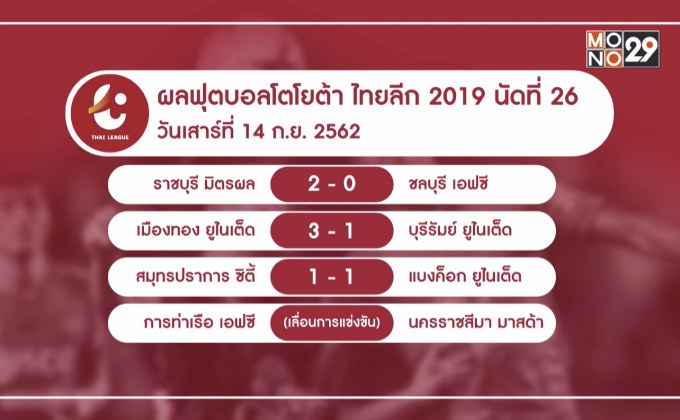 ผลฟุตบอลไทยลีก-วิเคราะห์สถานการณ์ลุ้นแชมป์-ตกชั้น
