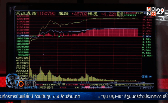 ฟองสบู่ตลาดหุ้นจีนอาการน่าเป็นห่วง
