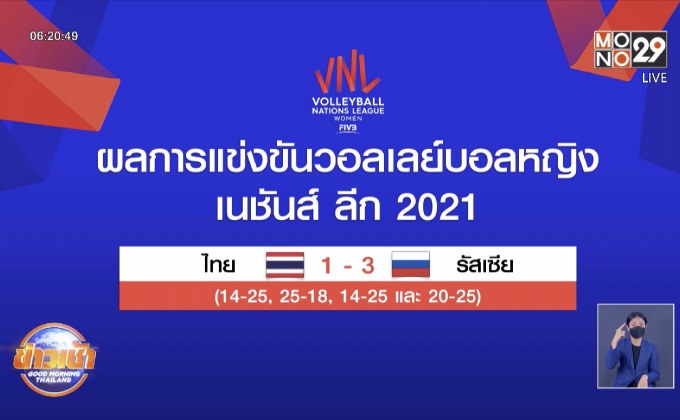 ลูกยางสาวไทยฮึดไม่ไหวพ่ายรัสเซียศึกเนชั่นส์ลีก