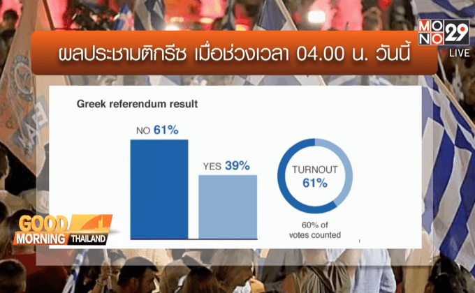 ผลประชามติกรีซ โหวต NO
