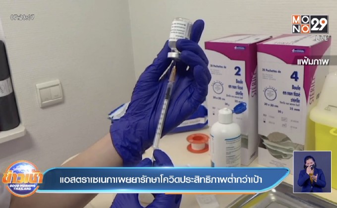 แอสตราฯ เผย ยารักษาโควิด-19 ยังมีประสิทธิภาพต่ำกว่าเป้าหมาย