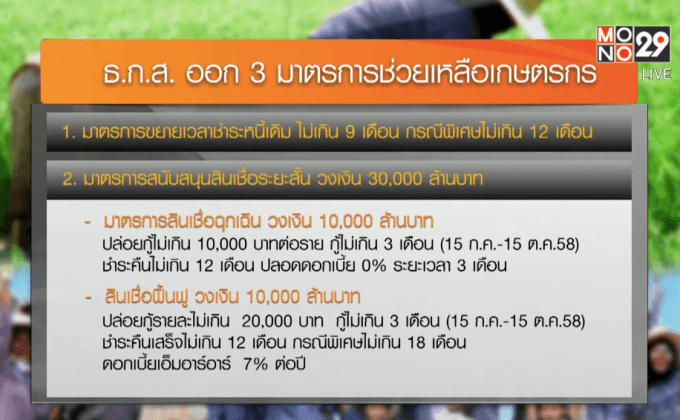 ธ.ก.ส.ยืดเวลาชำระหนี้เกษตรกร 1 ล้านราย